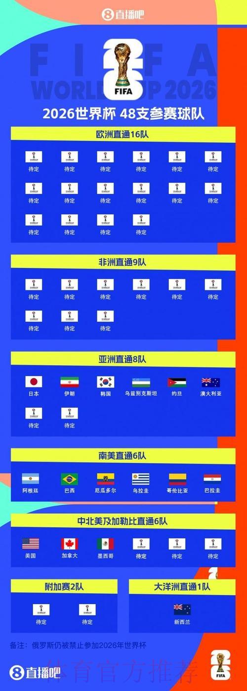 2026世界杯全程赛事精华盘点
