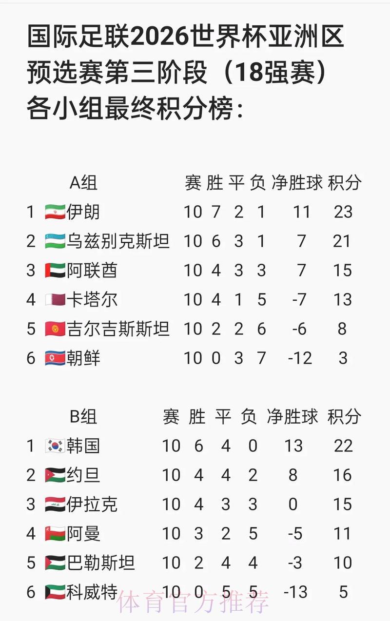2026年世界杯预选赛官方最新网站入口