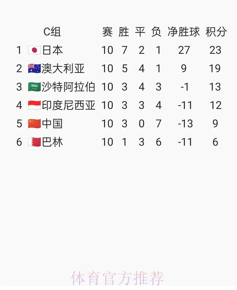 2026年世界杯预选赛官方最新网站入口