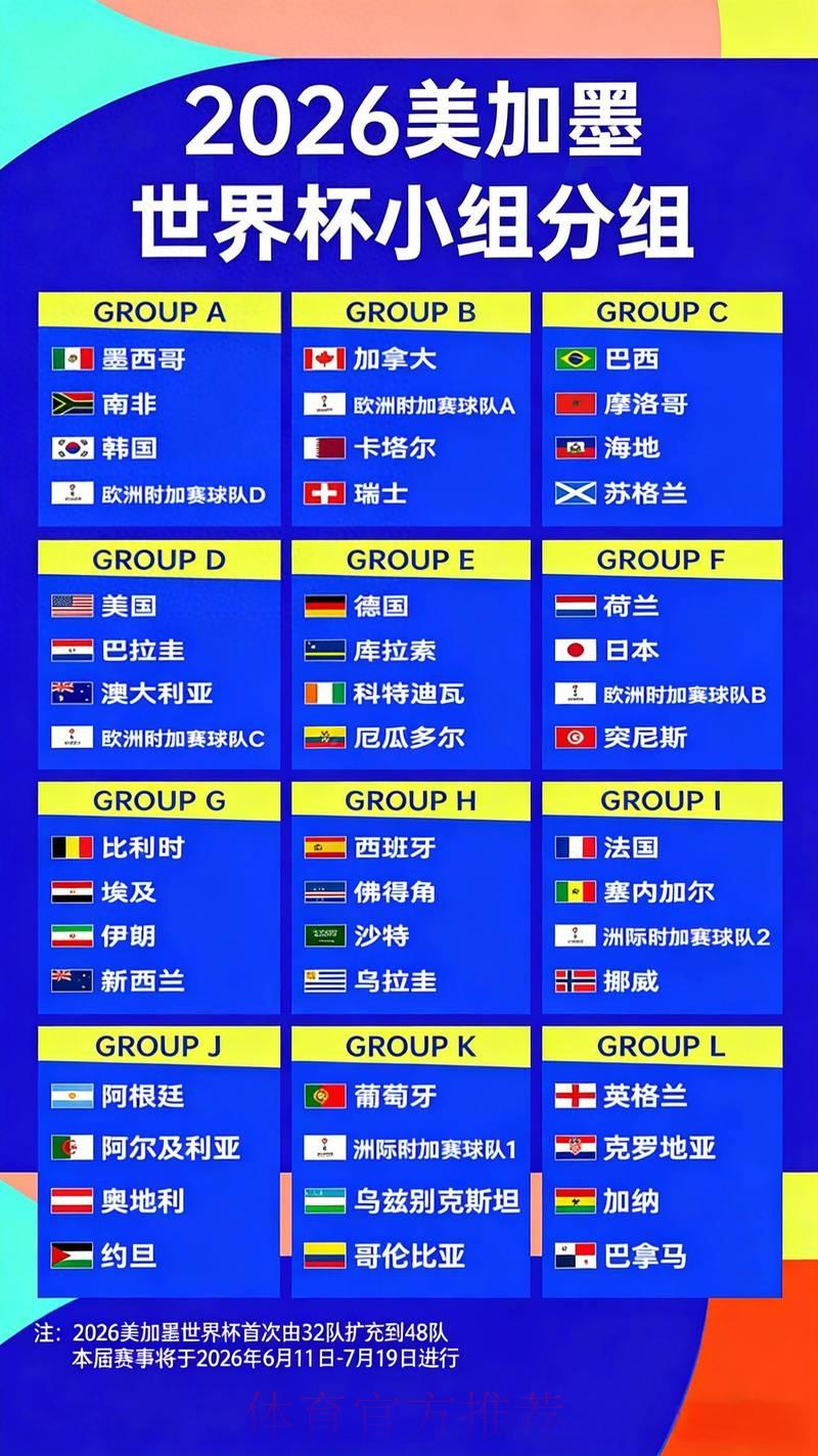 2026年世界杯冠军争夺战：各队夺冠赔率深度解析与预测