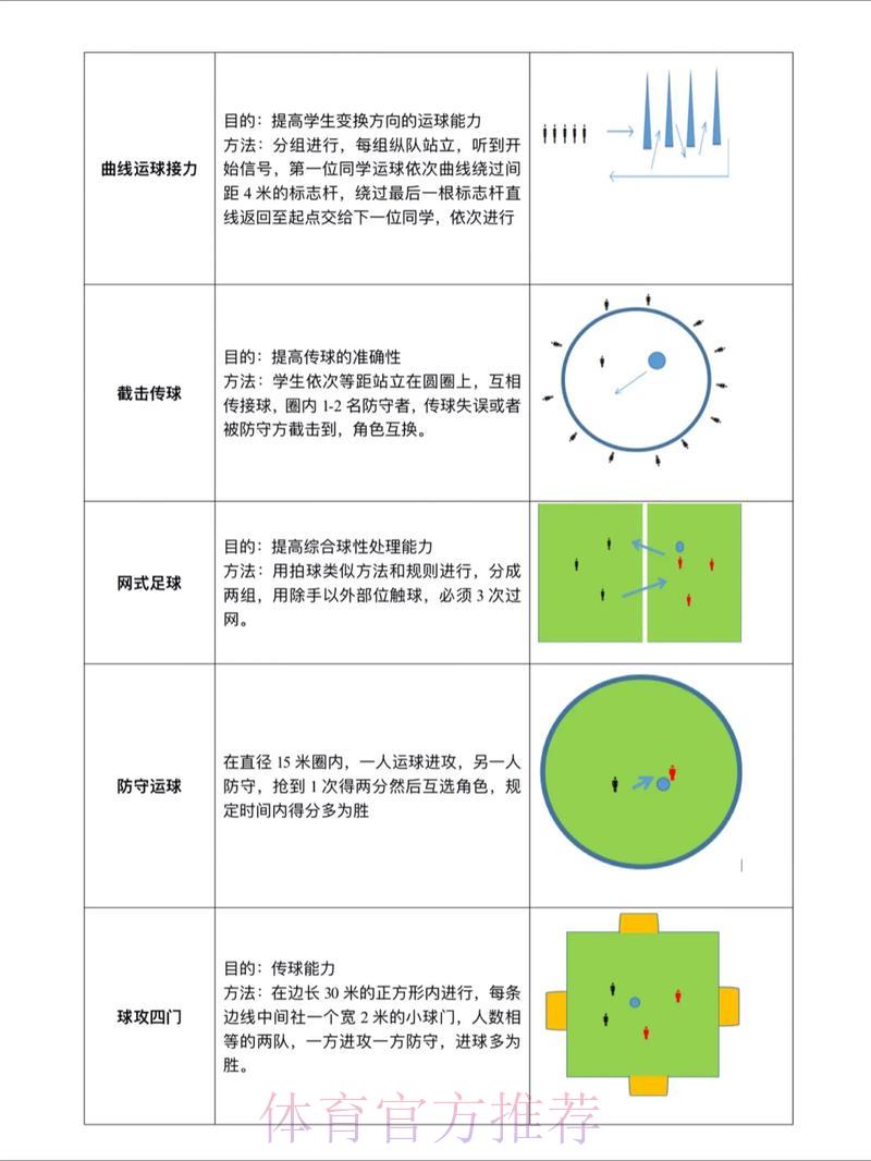 如何制定世界杯滚球竞猜策略方案