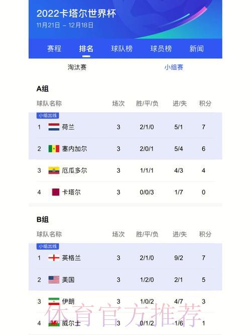 世界杯比分官方最新网站推荐平台深度解析