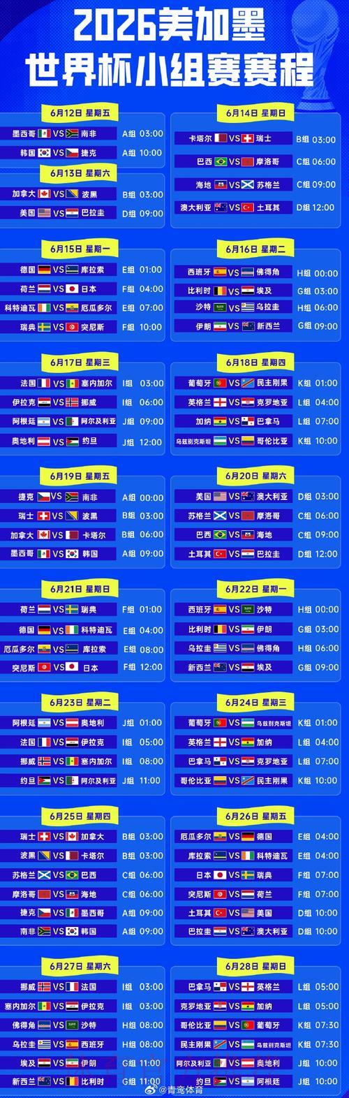 2026世界杯实时比分:精彩赛事战况全程直播更新 2026世界杯实时比分:精彩赛事战况全程直播更新