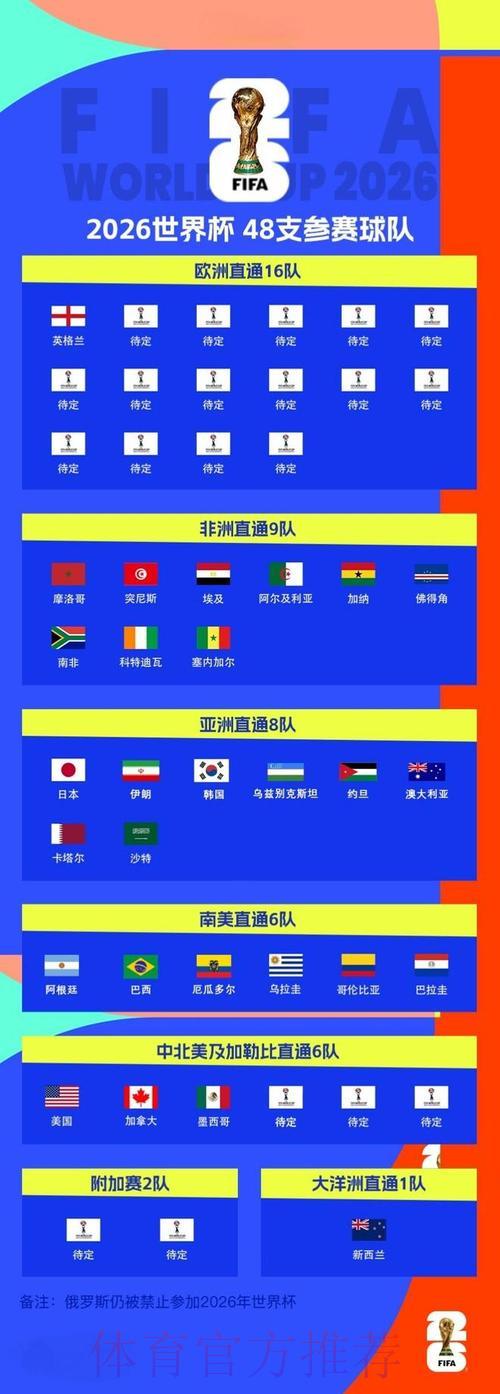 2026世界杯实时比分:精彩赛事战况全程直播更新 2026世界杯实时比分:精彩赛事战况全程直播更新
