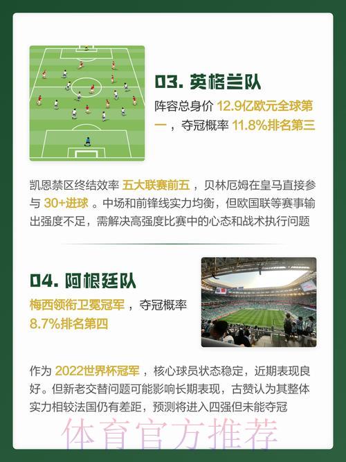2026世界杯热门预测平台盘点