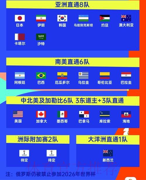 2026年世界杯北美区预选赛资格争夺激战 2026年世界杯北美区预选赛资格争夺激战