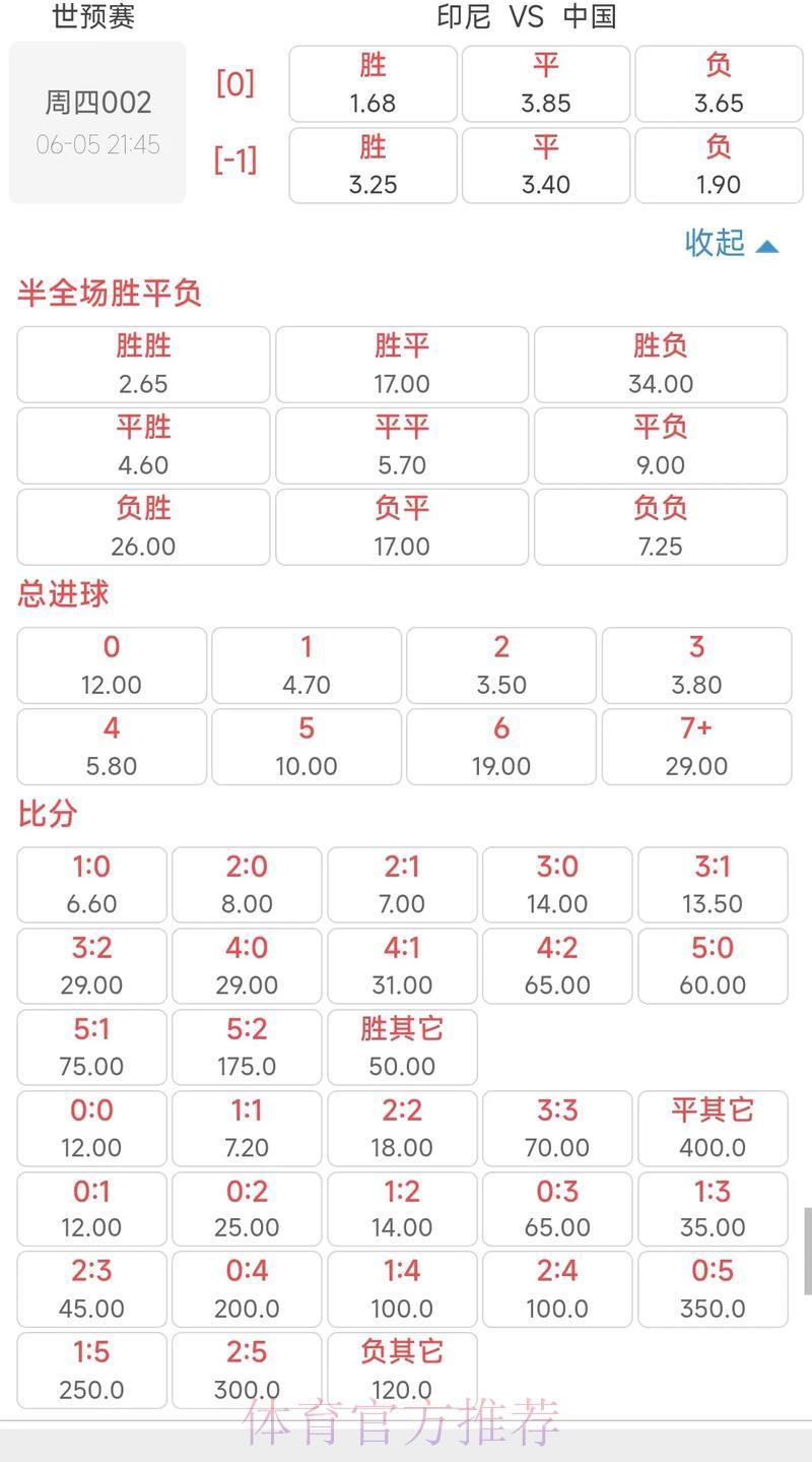 世界杯竞猜指南:主流赛事盘口与赔率深度解析 世界杯竞猜指南:主流赛事盘口与赔率深度解析